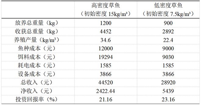 圈养绵羊的养殖技术_养殖绵羊圈养技术要求_饲养绵羊圈养饲料的新技术