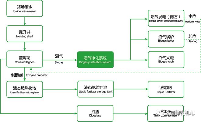 致富经养猪场_致富经闪养猪_致富养猪场是真的吗