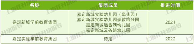 最新好消息！上海这个区又增2个优质教育集团！示范园牵头，还有新建园参团！