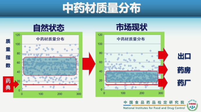 新版GAP发布，中药材要求更严了