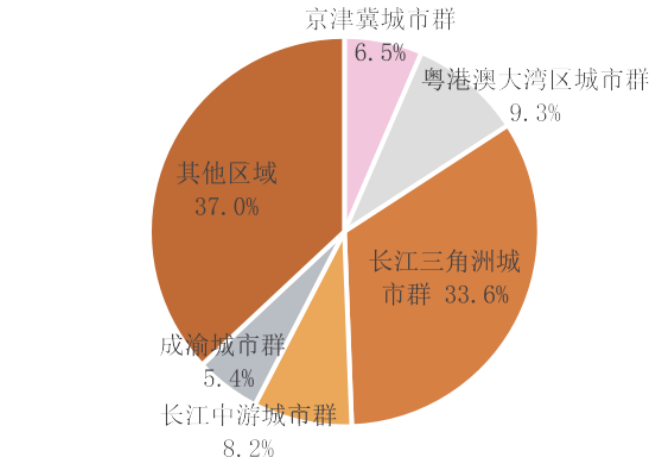 2021医院物业发展报告（中物研协版）