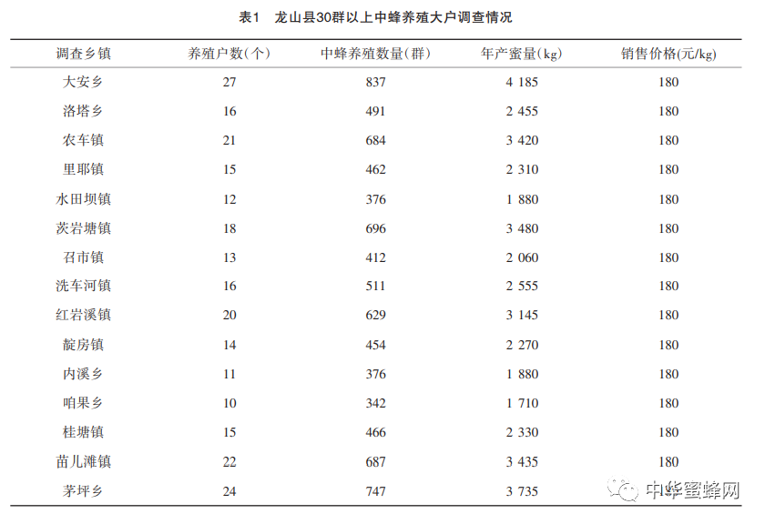 山蜜蜂养殖技术_蜜蜂养殖技术视频播放_蜜蜂养殖实用技术视频