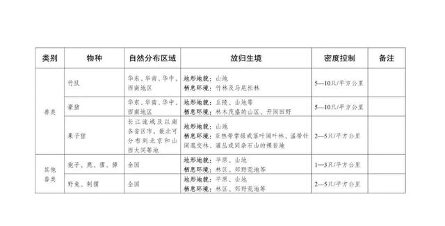 滑鼠蛇饲养_蛇养殖技术视频_滑鼠蛇养殖技术