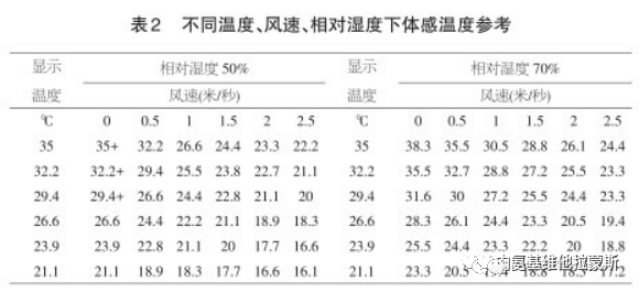 冬季是鸡养殖技术_冬天养殖鸡需要注意哪些_冬季养鸡是不是风险很大