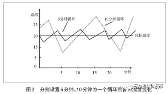 冬季养鸡是不是风险很大_冬天养殖鸡需要注意哪些_冬季是鸡养殖技术