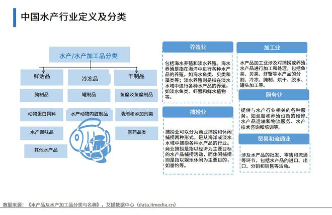 上海虾养殖技术_上海淡水虾养殖基地地址_上海养虾场