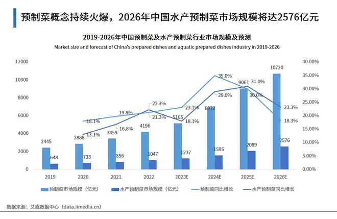 上海虾养殖技术_上海养虾场_上海淡水虾养殖基地地址