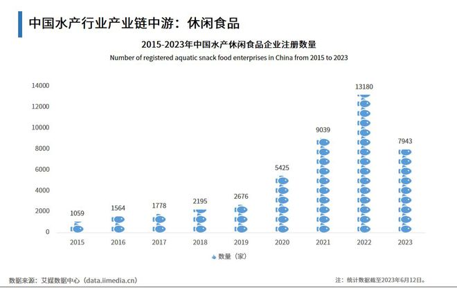 上海虾养殖技术_上海养虾场_上海淡水虾养殖基地地址