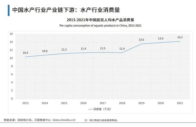 上海虾养殖技术_上海淡水虾养殖基地地址_上海养虾场