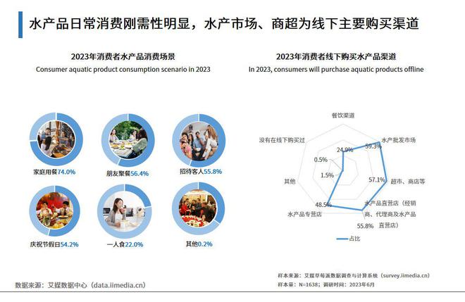 上海虾养殖技术_上海养虾场_上海淡水虾养殖基地地址