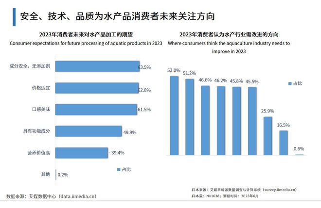 上海虾养殖技术_上海淡水虾养殖基地地址_上海养虾场