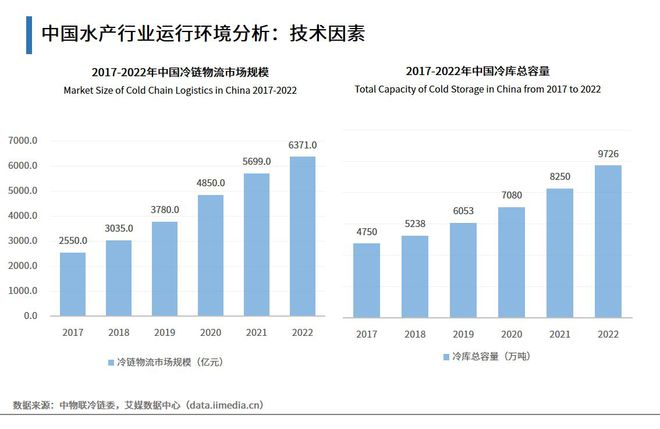 上海养虾场_上海淡水虾养殖基地地址_上海虾养殖技术