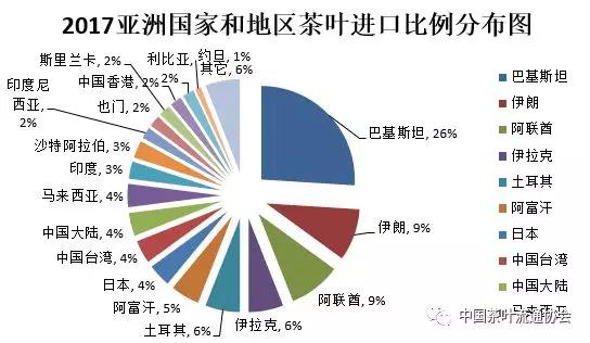 世界茶叶产销形势发展报告16