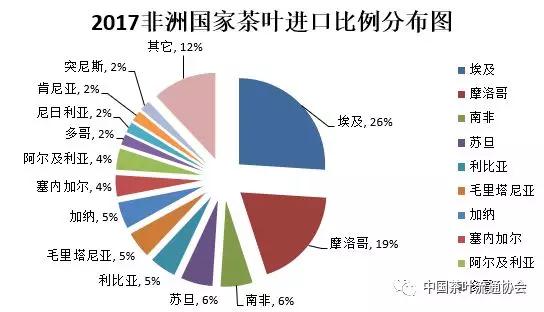 世界茶叶产销形势发展报告17