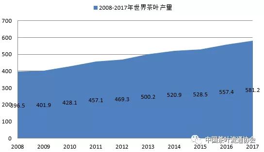 世界茶叶产销形势发展报告5