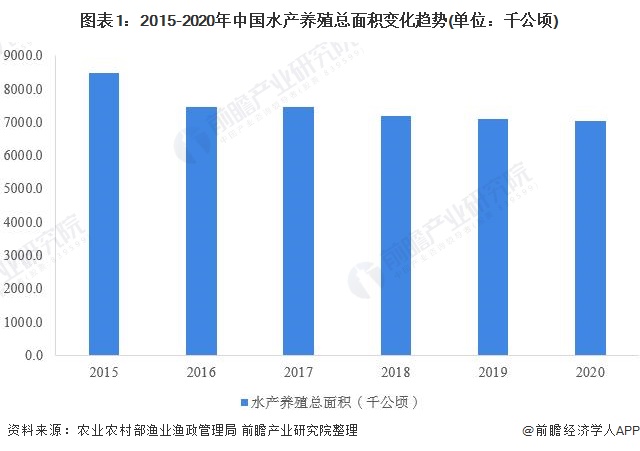 水产养虾的一些基本常识_水产养殖虾视频_中国水产养殖白虾技术