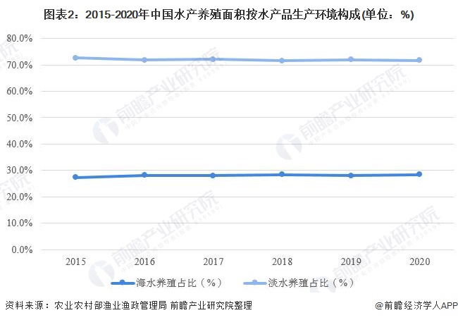 水产养虾的一些基本常识_中国水产养殖白虾技术_水产养殖虾视频