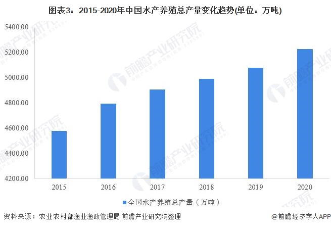 中国水产养殖白虾技术_水产养殖虾视频_水产养虾的一些基本常识