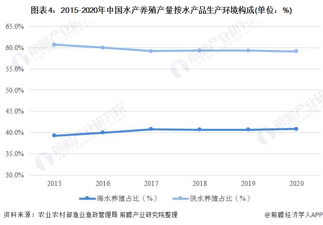 中国水产养殖白虾技术_水产养虾的一些基本常识_水产养殖虾视频