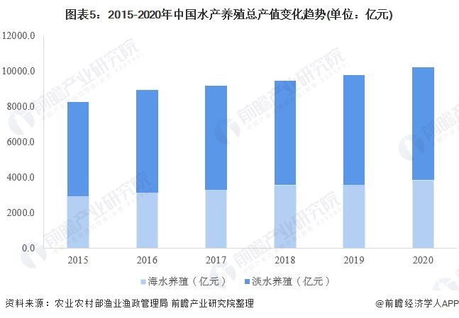 水产养殖虾视频_水产养虾的一些基本常识_中国水产养殖白虾技术