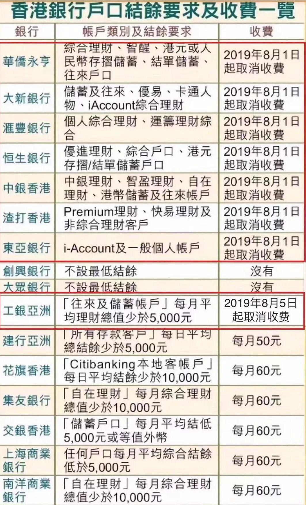 银行如何评价优质客户经验_优质银行评价经验客户的话_客户对银行的优秀评价