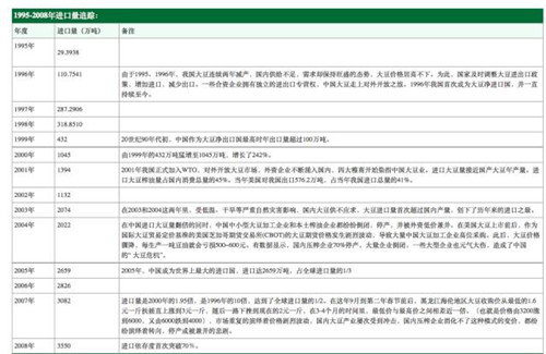 一个被深埋31年的行业秘密：花生为何没有失守？