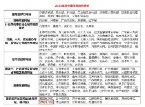 全国优秀政务网站！望城经开区再获国家级荣誉！