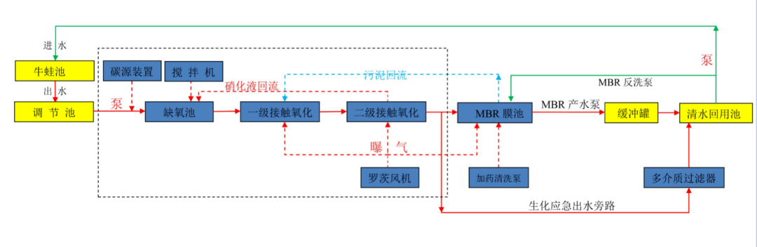 牛蛙养殖场视频_中国牛蛙养殖技术视频_牛蛙养殖视频直播