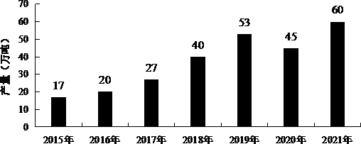 牛蛙养殖视频直播_养殖牛蛙视频大全_中国牛蛙养殖技术视频