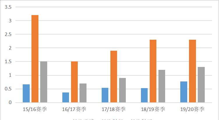 蓝狐饲养_蓝狐养殖前景_蓝狐养殖技术食谱