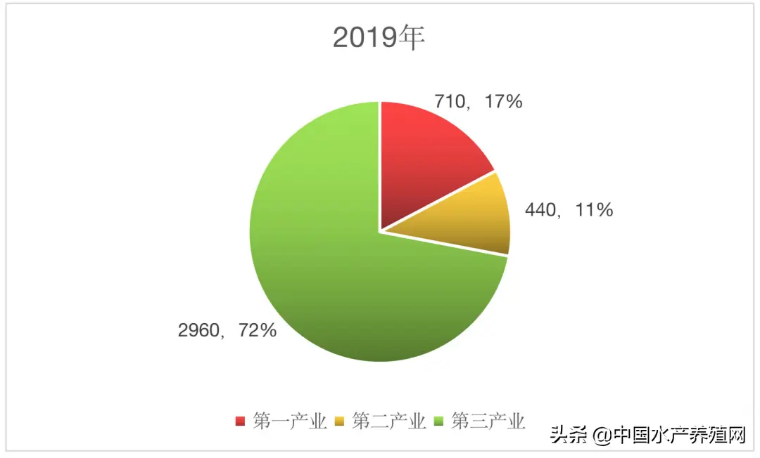 龙虾养殖项目实施方案_四川龙虾养殖技术_四川龙虾养殖基地全景