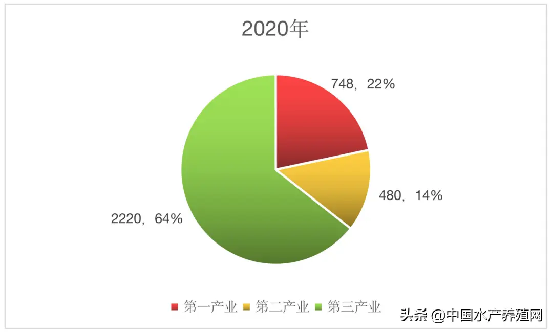 四川龙虾养殖基地全景_四川龙虾养殖技术_龙虾养殖项目实施方案