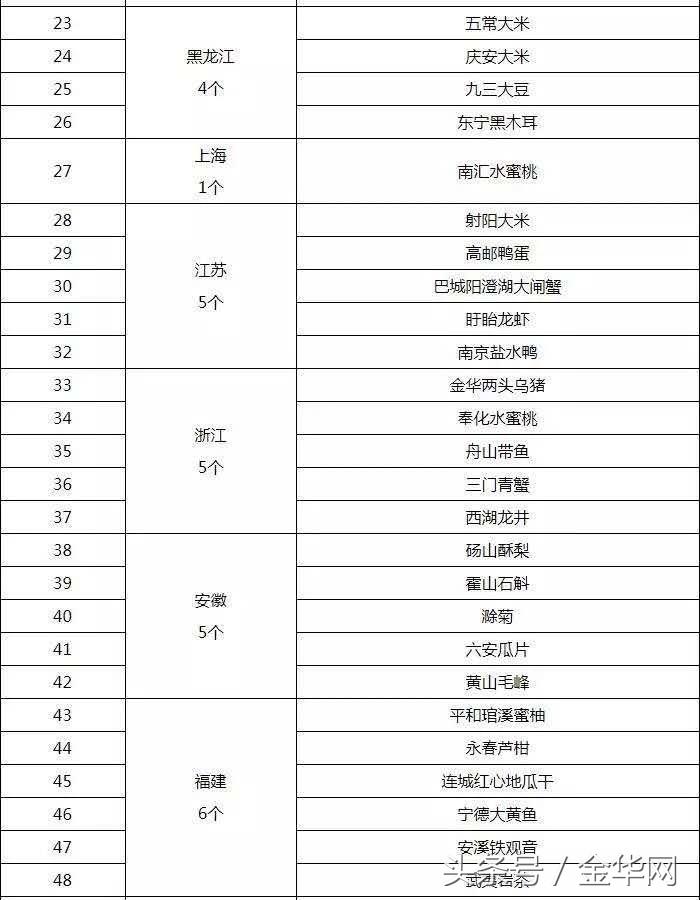 金华猪养殖基地_金华养猪场_致富经金华猪养殖