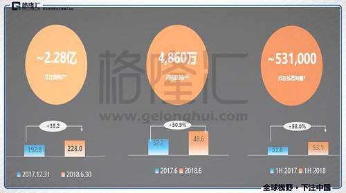 与管理层在线对话 平安好医生回答了这10个重要问题