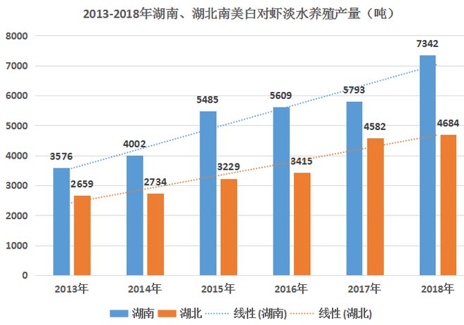 正大养虾高手_养殖正大大虾技术怎么样_正大大虾养殖技术