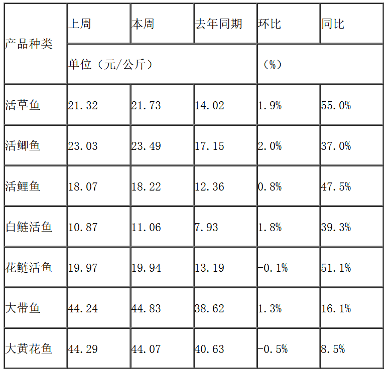 致富养殖黑鱼大棚图片_黑鱼养殖致富经_致富经之养殖大黑鱼