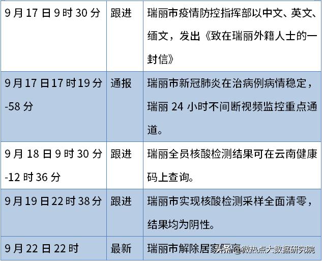 九月政务新媒体优秀案例