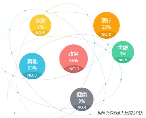 九月政务新媒体优秀案例