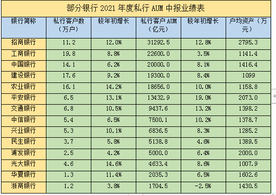 优质银行评价经验客户的话术_优质银行评价经验客户怎么写_银行如何评价优质客户经验