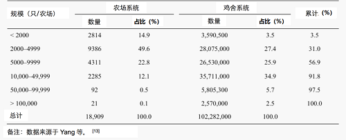 孔雀养殖100只利润_致富经江西孔雀养殖场_江西赣州孔雀养殖