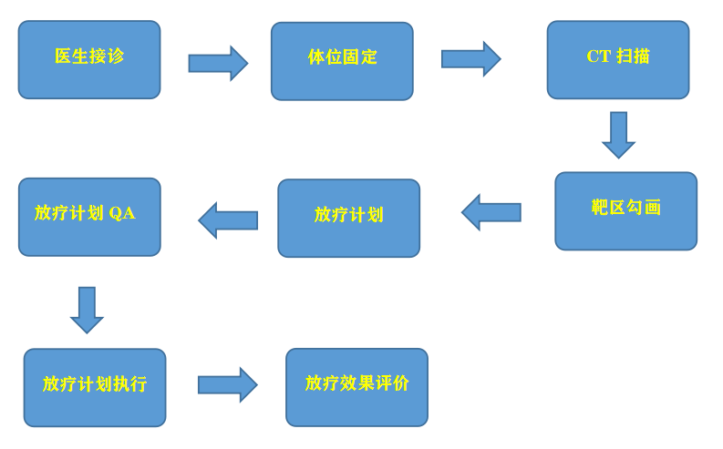 优质回答经验领域的问题_优质回答经验领域怎么写_领域优质回答经验