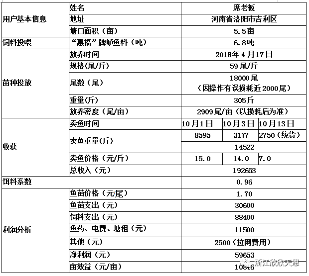 致富经养鲈塘_养殖塘鲈鱼怎么钓_致富经鲈鱼养殖视频