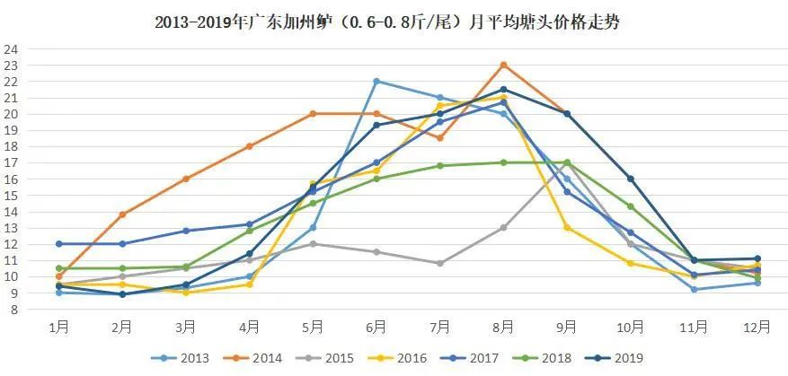 致富经鲈鱼养殖技术_致富经养鲈塘_养殖塘鲈鱼怎么钓