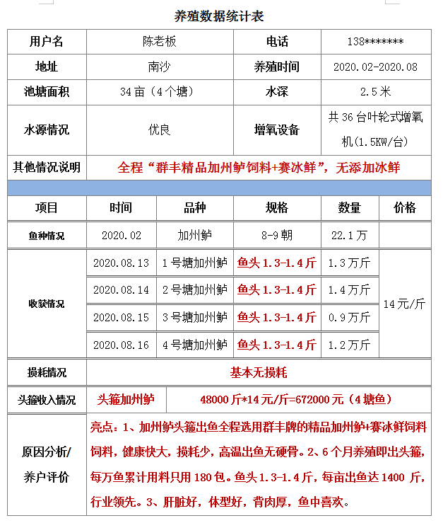 养殖塘鲈鱼怎么钓_致富经养鲈塘_致富经鲈鱼养殖技术