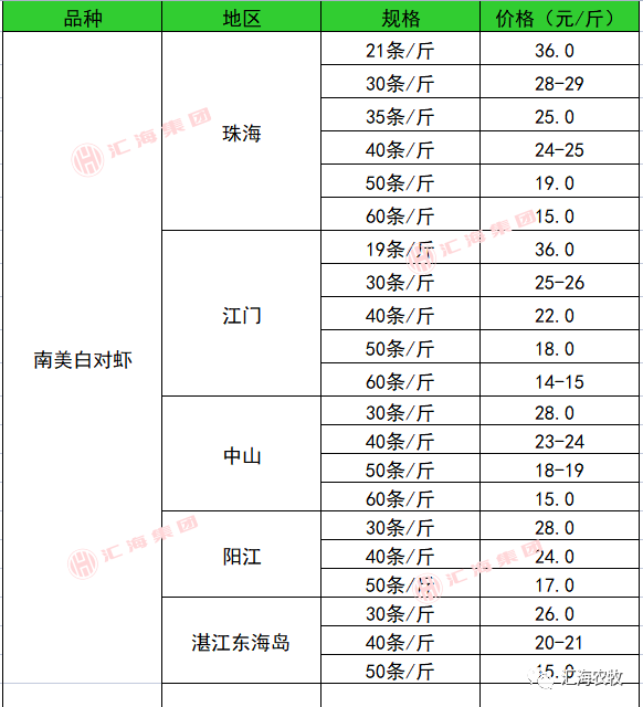 致富经鲈鱼养殖视频_鱼塘养殖鲈鱼_致富经养鲈塘