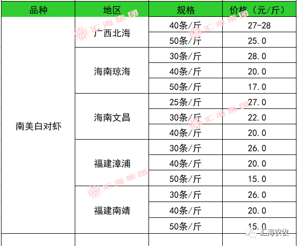 鱼塘养殖鲈鱼_致富经鲈鱼养殖视频_致富经养鲈塘