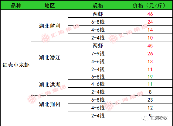 致富经鲈鱼养殖视频_致富经养鲈塘_鱼塘养殖鲈鱼