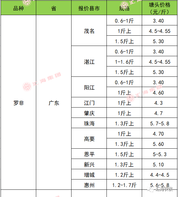 鱼塘养殖鲈鱼_致富经鲈鱼养殖视频_致富经养鲈塘