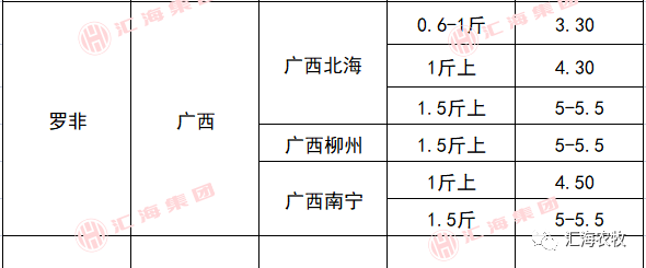 鱼塘养殖鲈鱼_致富经养鲈塘_致富经鲈鱼养殖视频