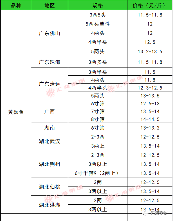 致富经养鲈塘_致富经鲈鱼养殖视频_鱼塘养殖鲈鱼